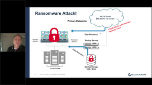 Cristie and Cloudian - Ransomware protection for backup data Webinar-thumb