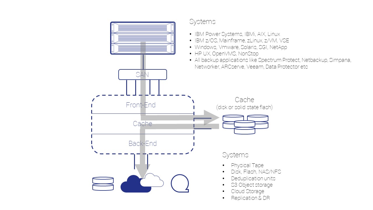 Tributary_Basic_Architecture_v2