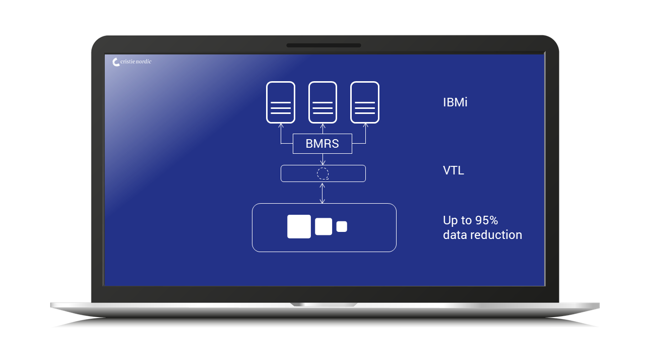 VTL_Deduplication_IBMi VTL_Deduplication_IBMi