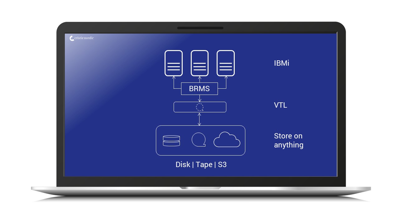 VTL_StorageDirector_IBMi